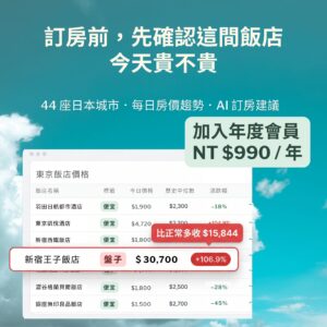 【房價時光機】 年度會員 NT0 / 年